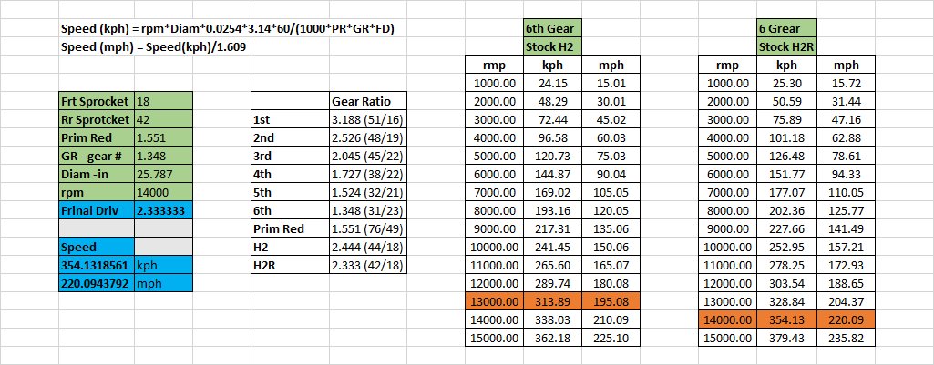 H2r rpm online